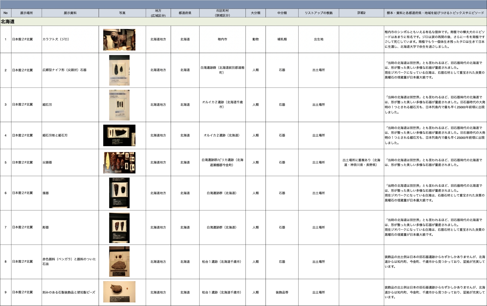 都道府県別リスト