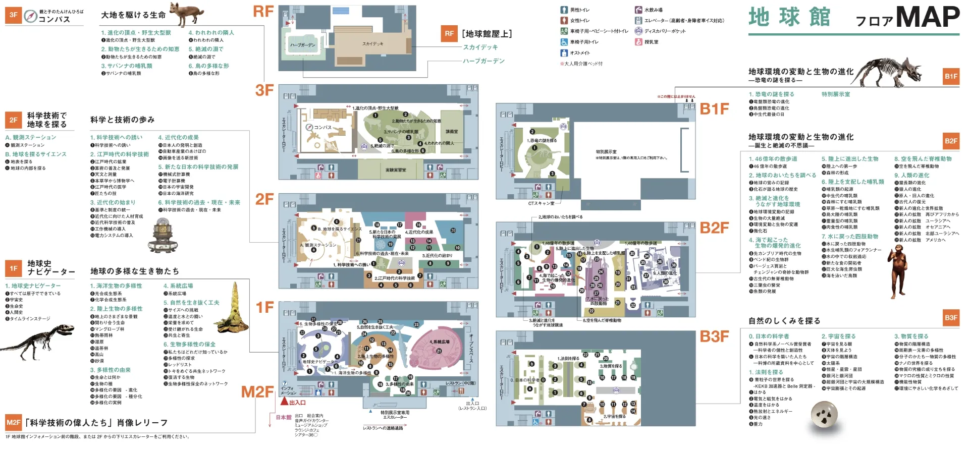 地球館フロアMAP