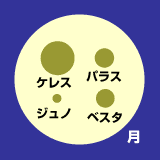 図：小惑星の大きさ