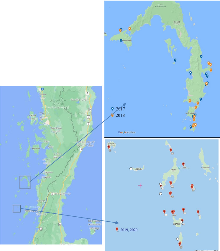 Survey sites and method