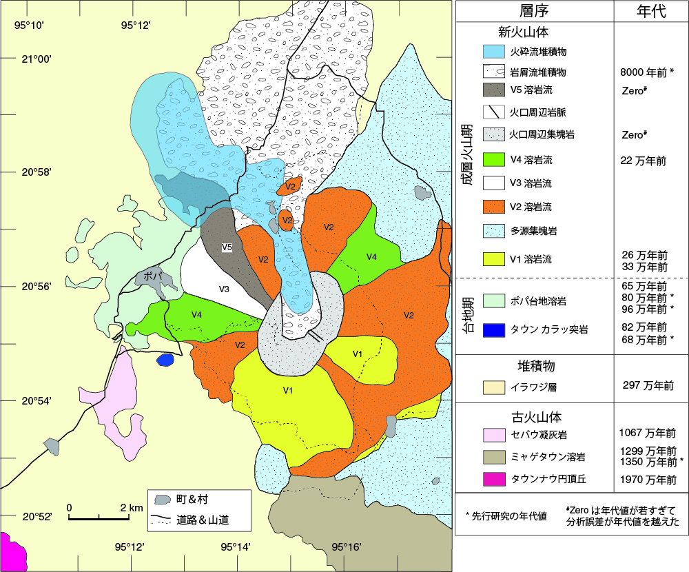 Geological map and stratigraphy of Popa volcano